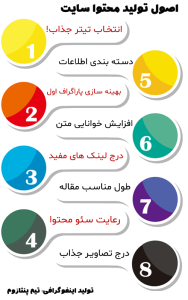 تولید محتوا